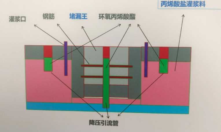大同左云县防水堵漏工程设计