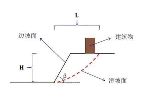 大同左云县边坡工程设计